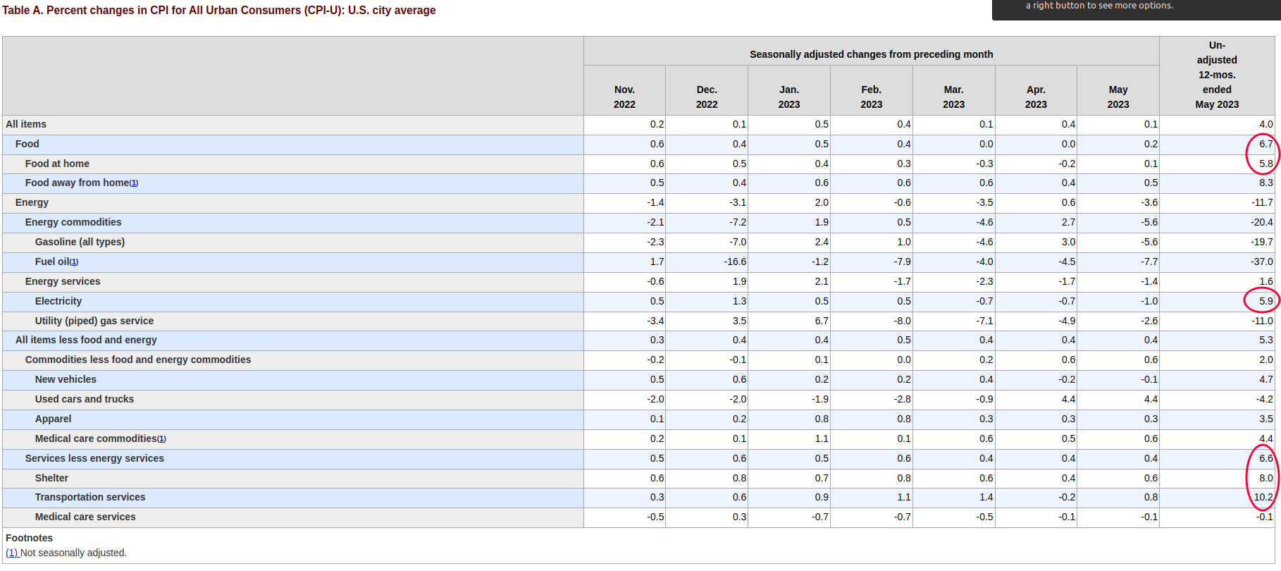 bls-may-cpi-the-econonaut